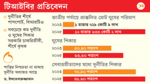 অন্তর্বর্তী সরকারের এক বছরে সাড়ে ১২ হাজার কোটি টাকা ঘুষ