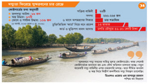 বাঘ-কুমিরের চেয়েও বড় ভয় দস্যু