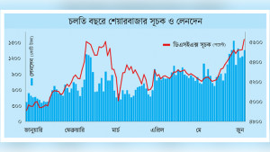 বাজেটের পর শেয়ার বাজারে বড় উত্থান