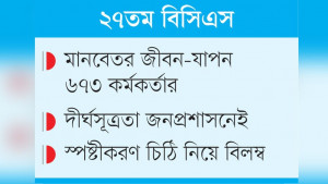 রায়ে চাকরি পেলেও বেতন মিলছে না ছয় মাসেও