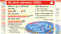 খুন, ধর্ষণ, মব সহিংসতা উদ্বেগ বাড়াচ্ছে