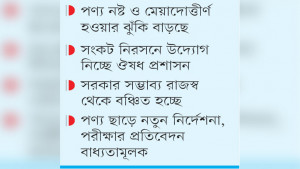 বন্দরে আটকা ৫০০ কোটি  টাকার পুষ্টি পরিপূরক পণ্য