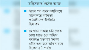 দীর্ঘ ছুটির পর সচিবালয়ে  ঈদের আমেজ
