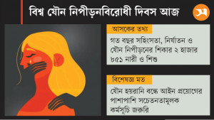 লজ্জা-ভয়ে চাপা দেওয়া হয়  নিপীড়নের অধিকাংশ ঘটনা