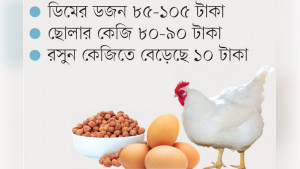 ব্রয়লার মুরগির দাম আবার বেড়েছে