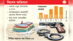 পাঁচ দিনে গ্রেপ্তার ২৬২২, চিহ্নিত দাগিরা অধরা