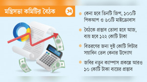 সরাসরি ক্রয় পদ্ধতিতে র‍্যাবের জন্য কেনা হচ্ছে ১৬৩ গাড়ি