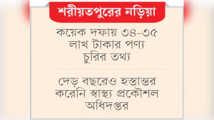 হাসপাতাল চালুর আগেই চুরি যাচ্ছে যন্ত্রাংশ