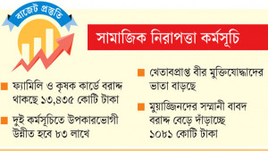 ফ্যামিলি কার্ডপ্রাপ্তরা অন্য কোনো ভাতা পাবেন না