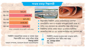 এক যুগেও পূর্ণাঙ্গ রূপ পায়নি  সিইটিপি, ভুগছে চামড়াশিল্প