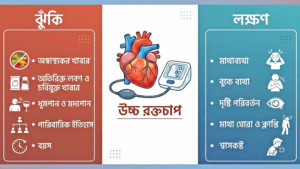 উচ্চ রক্তচাপ: লক্ষণ ও ঝুঁকি