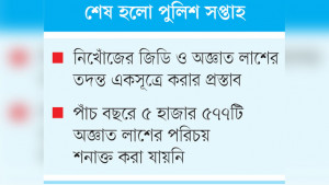 বেওয়ারিশ লাশের পরিচয় শনাক্তে সমন্বিত ব্যবস্থাপনার উদ্যোগ