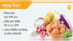 সবজি, ডিম, তেল সবকিছুর দাম চড়া