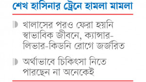কারাবাসের ক্ষত নিয়ে চলছেন বিএনপির ১৫ নেতা