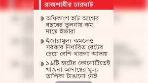 সমঝোতায় হাট ইজারা, খাজনায় নৈরাজ্যে ক্রেতা-বিক্রেতার ক্ষোভ
