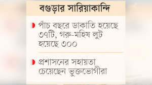 বর্ষা এলেই চরে বাড়ে ডাকাত আতঙ্ক
