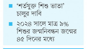 জন্মসনদ নেই ৫৮.২% পথশিশুর