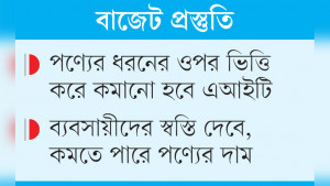 কাঁচামাল আমদানিতে কমতে পারে অগ্রিম আয়কর