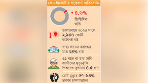 জলবায়ু পরিবর্তনে স্বাস্থ্যঝুঁকি, ২০৭০ কোটি ডলারের ক্ষতি