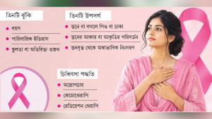 স্তন ক্যান্সার: ঝুঁকি ও উপসর্গ