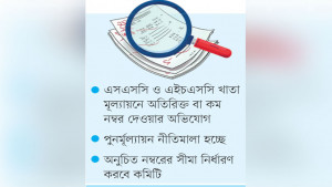 আট হাজার শিক্ষক শাস্তির মুখে