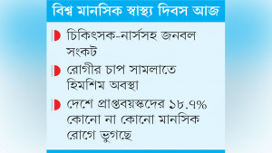 চমেক হাসপাতালে আসার আগে ৮৪% মানসিক রোগী অপচিকিৎসার শিকার