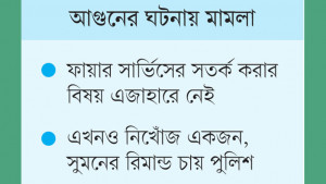 টুপটুপ রিসোর্টের মালিক দুজন মামলায় আসামি একজন