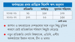 জাপান ছাড়া বড় কোনো উন্নয়ন সহযোগী প্রতিশ্রুতি দেয়নি