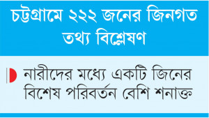 উচ্চ রক্তচাপের সঙ্গে তিন জিনের  সম্পর্ক পেয়েছেন গবেষকরা