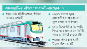 মেট্রোরেল প্রকল্পে কোরিয়ার অর্থায়ন নিয়ে জটিলতা