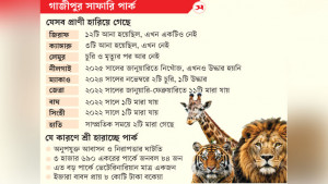 মারা যাচ্ছে একের পর এক প্রাণী, খাঁচায়ও ধুঁকছে