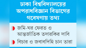 নিরাপত্তা ছাড়া মিয়ানমারে ফিরতে চান না ৮৭% রোহিঙ্গা