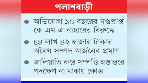 বাজেয়াপ্ত হওয়া কোটি টাকার সম্পত্তি বিক্রি সাবেক কর্মচারীর
