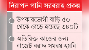 অতিরিক্ত কাজে ব্যয় বাড়ায় প্রকল্প বাস্তবায়নে গড়িমসি