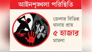 কুমিল্লায় ৯ মাসে ১১১ খুন, ১৩৯ ধর্ষণ
