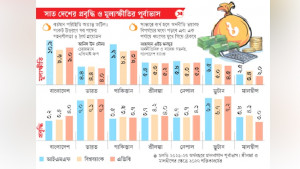 অর্থনীতি পুনরুদ্ধারে পিছিয়ে বাংলাদেশ