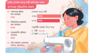 নারী শ্রমিকের লড়াই