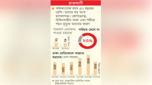 শাহবাগ এলাকায় ৯ মাসে ৬৫ অজ্ঞাত মরদেহ উদ্ধার 