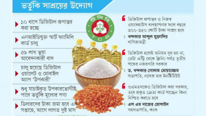 সহজে পণ্য বিক্রি ও ডিলার নিয়ন্ত্রণে টিসিবিতে ডিজিটাল রূপান্তর