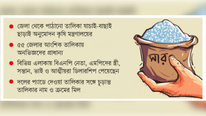 সারের ডিলার নিয়োগে দল ও স্বজনপ্রীতি, টাকা লেনদেন