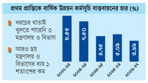 এডিপি বাস্তবায়নের হার এযাবৎকালের সর্বনিম্ন