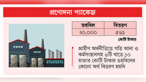 বন্ধ কারখানা সচলের ঋণে সাড়া কম