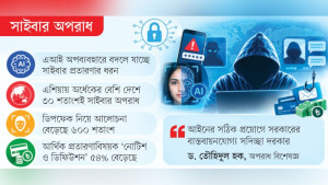 নকল মুখ, মেকি কণ্ঠে প্রতারণার নতুন ফাঁদ