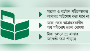 বিশেষ ধারের টাকায় ঋণ দিতে পারবে না ন্যাশনাল ব্যাংক