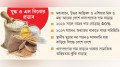 বিশ্বে খাদ্য মূল্যস্ফীতি আরও বৃদ্ধির শঙ্কা