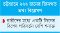উচ্চ রক্তচাপের সঙ্গে তিন জিনের  সম্পর্ক পেয়েছেন গবেষকরা