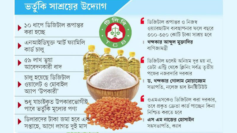 সহজে পণ্য বিক্রি ও ডিলার নিয়ন্ত্রণে টিসিবিতে ডিজিটাল রূপান্তর
