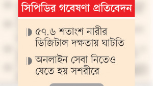 ডিজিটাল সেবা পাওয়ার ক্ষেত্রে পিছিয়ে প্রান্তিক জনগোষ্ঠী