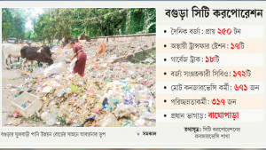 অব্যবস্থাপনায় দূষণ ছড়াচ্ছে বর্জ্য