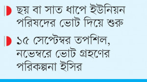 স্থানীয় সরকার নির্বাচন আয়োজনে প্রস্তুত ইসি, মাঠে গড়াচ্ছে ভোট